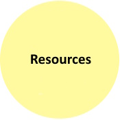 Useful links, Directories and information